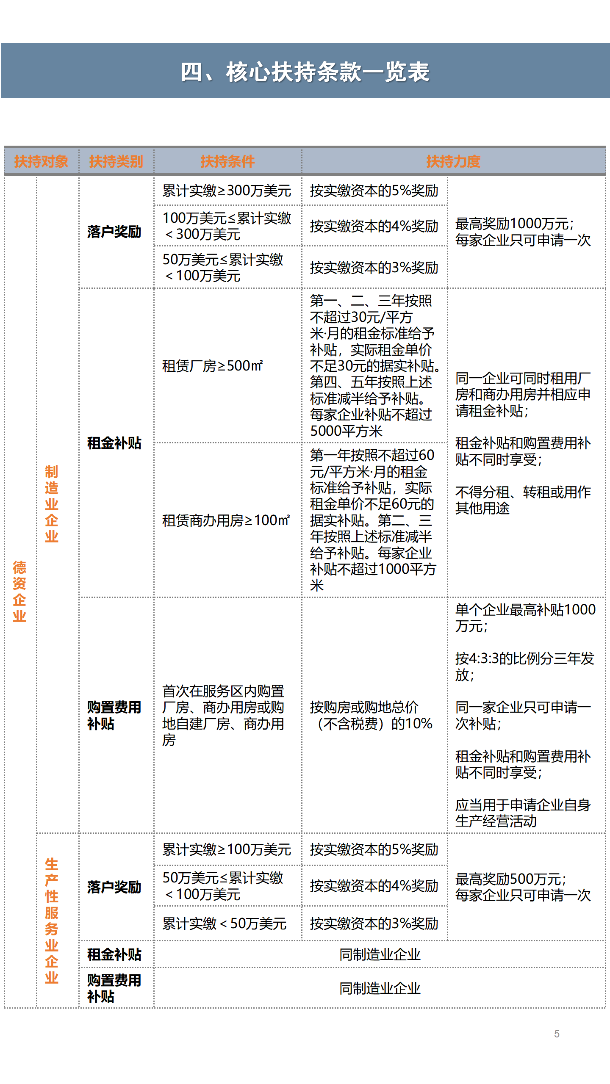 《佛山中德工业服务区（佛山三龙湾科技城）对德产业合作专项扶持办法（试行）》政策解读（一图读懂）_05.png
