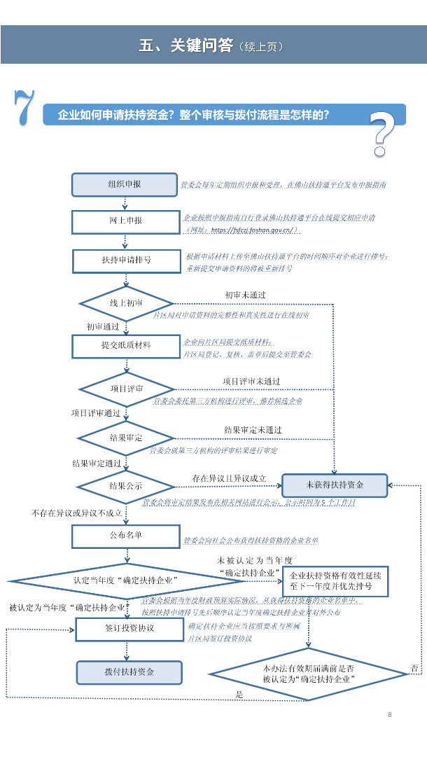《佛山中德工业服务区（佛山三龙湾科技城）对德产业合作专项扶持办法（试行）》政策解读（一图读懂）_08.png