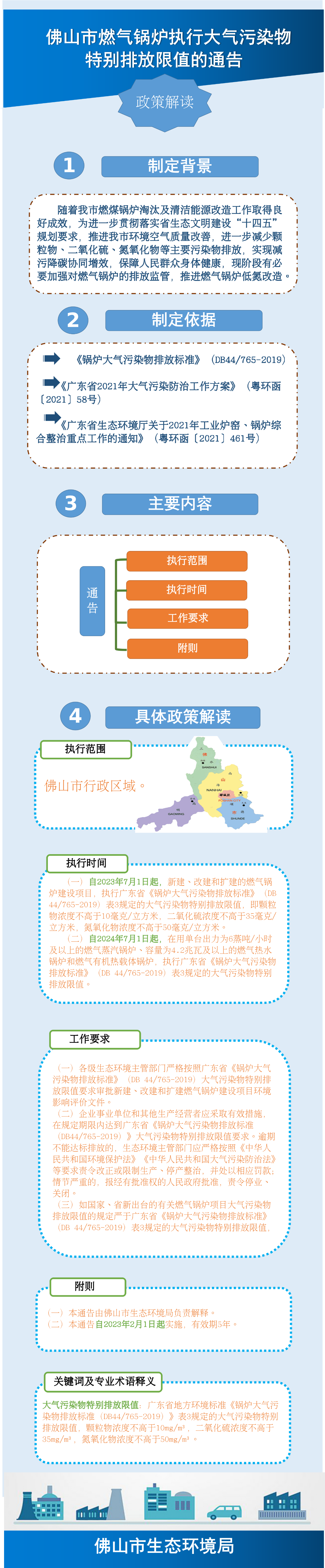 关于燃气锅炉执行大气污染物特别排放限值的通告（政策解读图解）.png